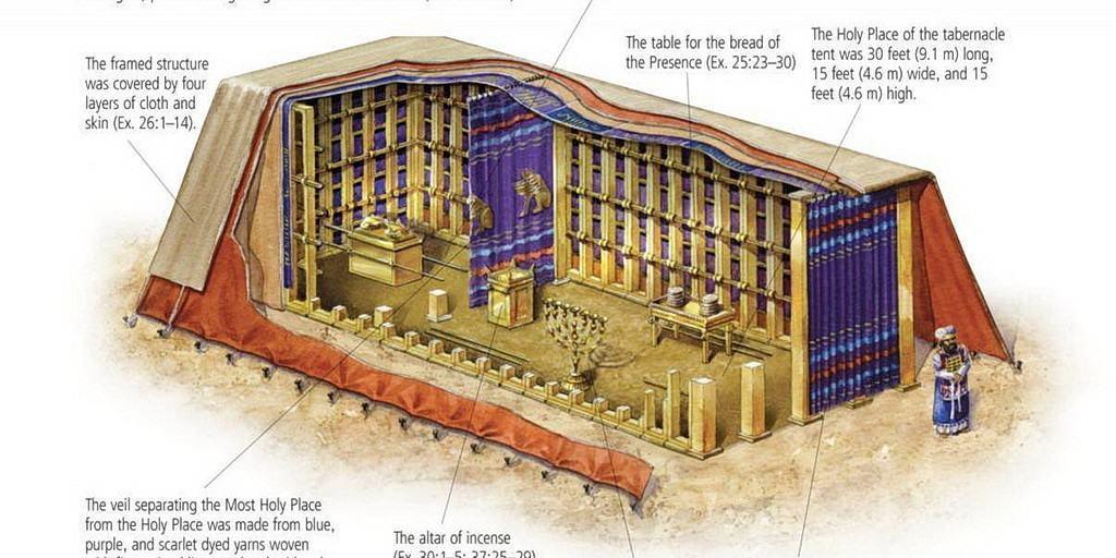 Устройство скинии – библейский комментарий