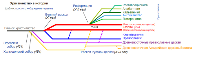 Папа Римский и последнее время