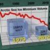 Ученые подтвердили: Арктический морской лед тает с катастрофической скоростью