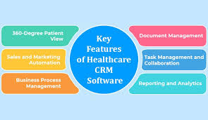 Improving Patient Care Healthcare CRM: The Magic Bullet You Always Wanted